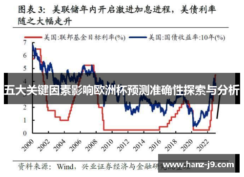 五大关键因素影响欧洲杯预测准确性探索与分析