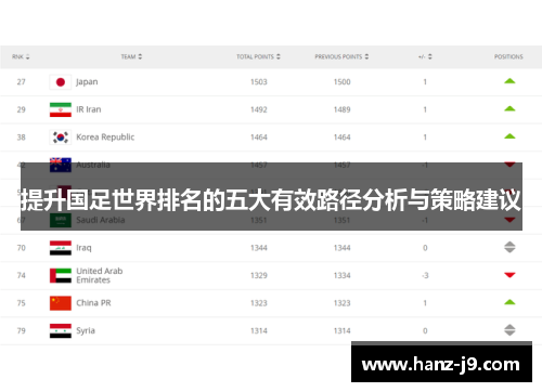 提升国足世界排名的五大有效路径分析与策略建议 提升国足世界排名的五大有效路径分析与策略建议