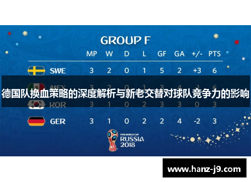 德国队换血策略的深度解析与新老交替对球队竞争力的影响