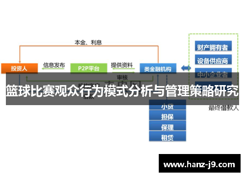 篮球比赛观众行为模式分析与管理策略研究 篮球比赛观众行为模式分析与管理策略研究
