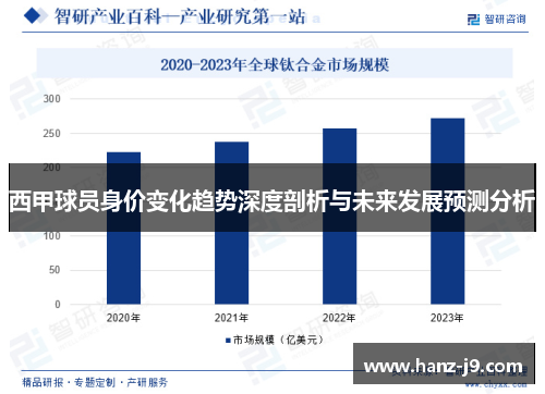 西甲球员身价变化趋势深度剖析与未来发展预测分析