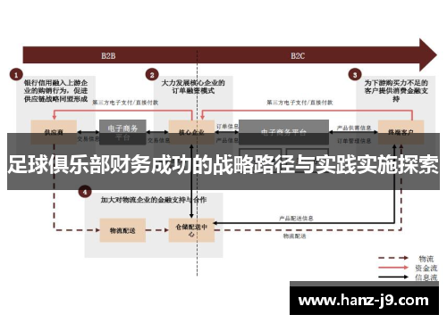 足球俱乐部财务成功的战略路径与实践实施探索