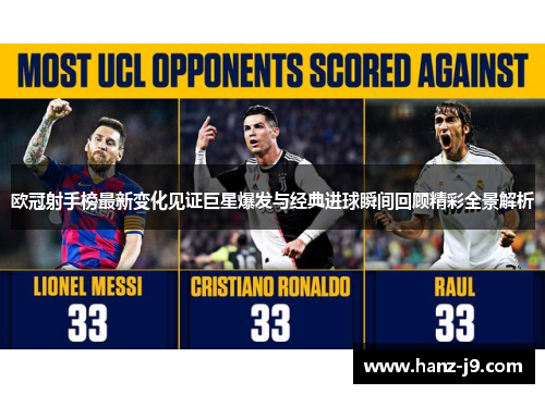 欧冠射手榜最新变化见证巨星爆发与经典进球瞬间回顾精彩全景解析