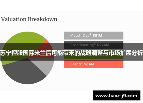 苏宁控股国际米兰后可能带来的战略调整与市场扩展分析