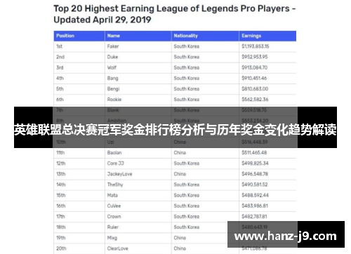 英雄联盟总决赛冠军奖金排行榜分析与历年奖金变化趋势解读