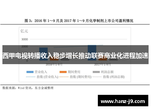 西甲电视转播收入稳步增长推动联赛商业化进程加速